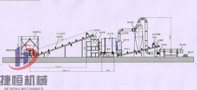 沙子烘幹機全套流程圖