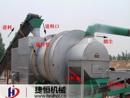 烘幹機工作流程和工作原理