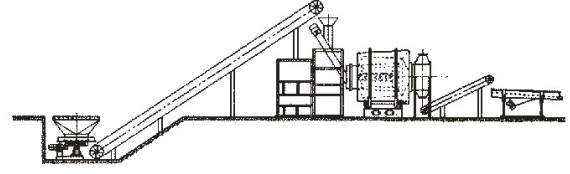 捷恒機械沙子烘幹機流程圖