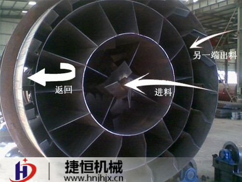 沙子烘幹機内部圖