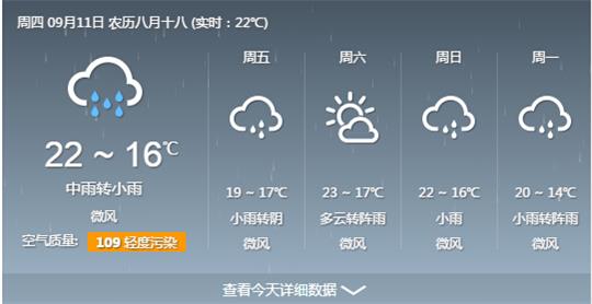 未來五日鄭州天氣