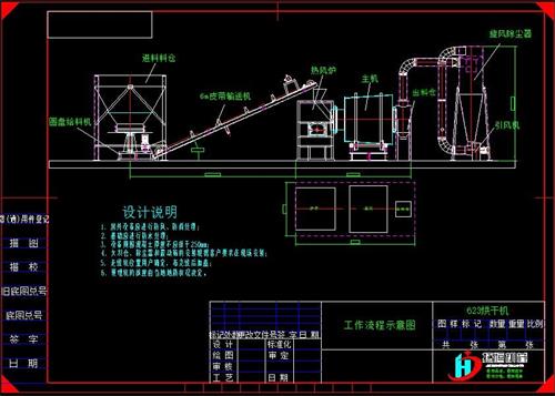 河沙烘幹機結構