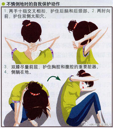 踩踏事故自救方法